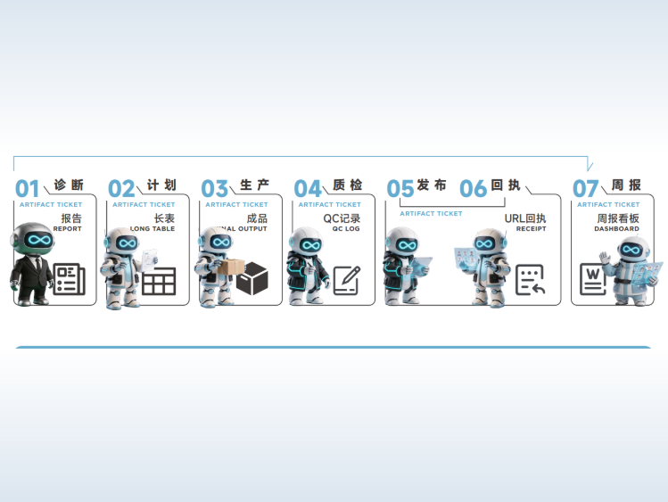 行业首个全链路 AI 获客体系 柱子科技数字员工打通家居营销闭环